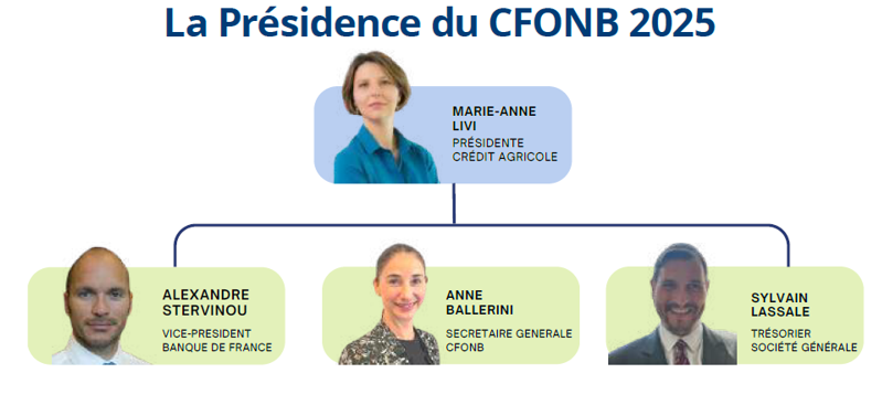 Présidence CFONB